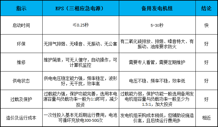 对比优势图