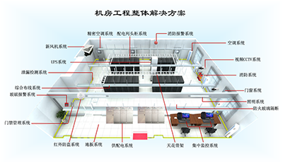 机房建设系统