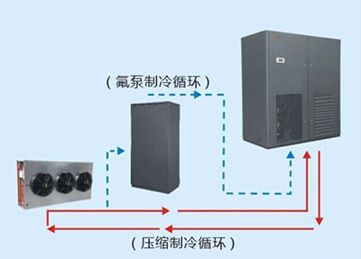 机房空调蒸发器