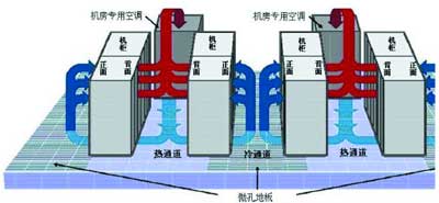 数据机房制冷系统