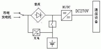 rAC供电系统
