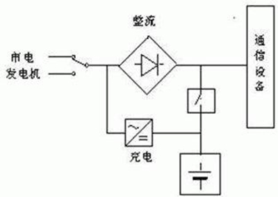 rAR高压供电方案