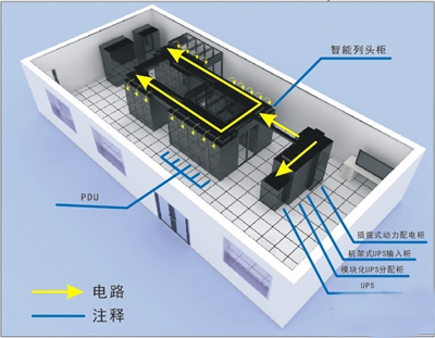 机房建设供电要求