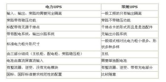 电力ups VS常规ups