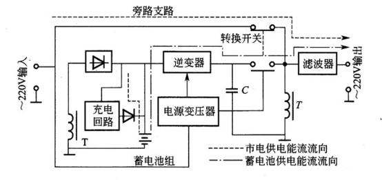 ups不间断电源 ups不间断电源