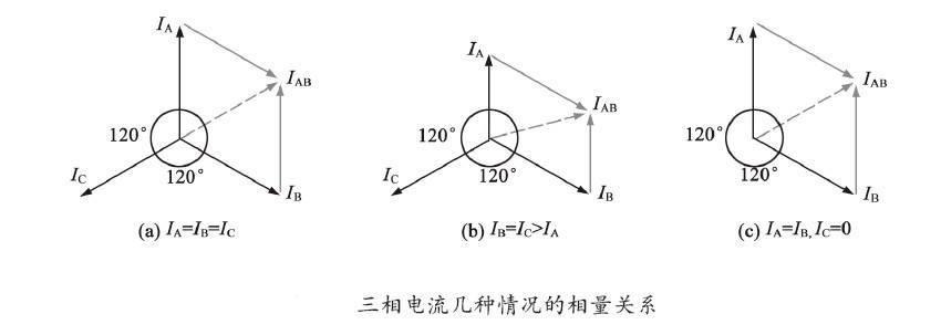 零地电压示意图