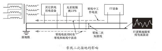 零地电压示意图