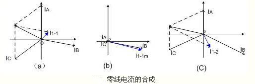 零地电压示意图
